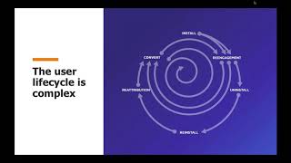 Customer Lifecycle Management: Best Strategies for E-commerce, Media & Travel screenshot 4