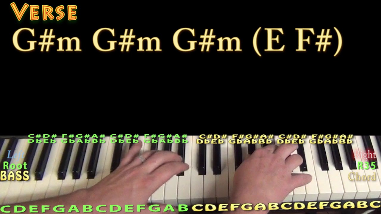 All I Know The Weeknd Piano Lesson Chord Chart G M E F B Youtube