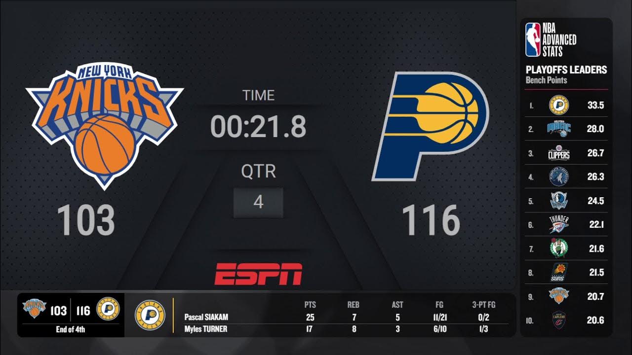 New York Knicks  Indiana Pacers Game 6 NBAPlayoffs presented by Google Pixel Live Scoreboard  NBA