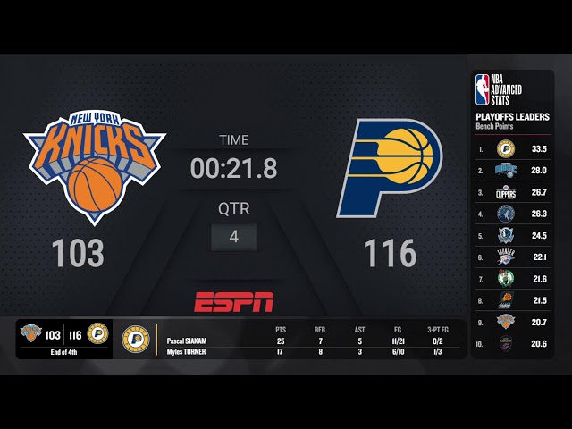 New York Knicks @ Indiana Pacers Game 6| #NBAPlayoffs presented by Google Pixel Live Scoreboard