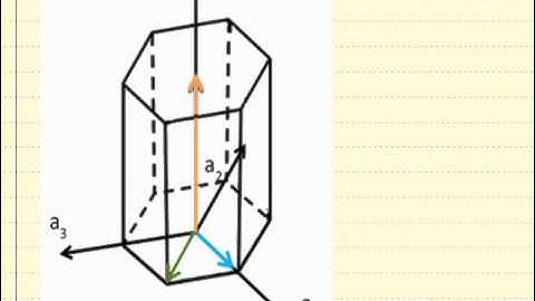 Direction in a HCP Unit Cell
