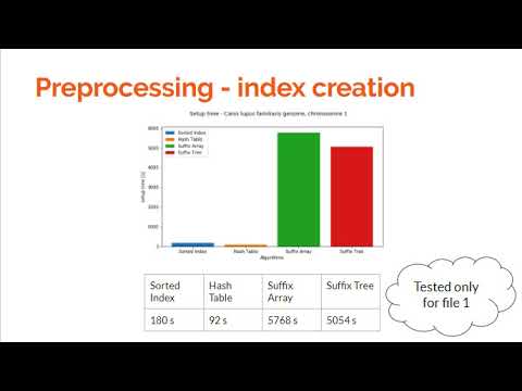 Exact string matching algorithms - YouTube