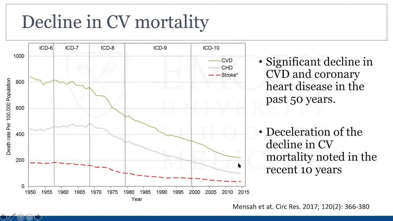 Inflammation: An Emerging Therapeutic Target in Atherosclerotic Disease