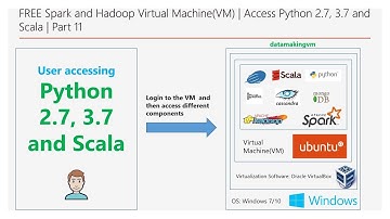 FREE Spark and Hadoop VM | Access Python 2.7, 3.7 and Scala | Part 11 | DM | DataMaking