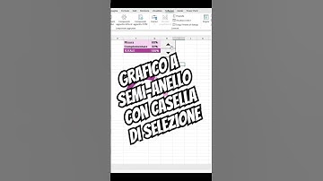 Realizza un simpatico grafico a semi-anello con casella di selezione in Excel 365 @planetexcel