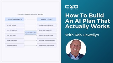 How to Build an AI Implementation Plan That Actually Gets Executed