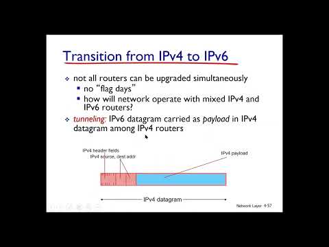 L.1.6.46: Network Layer - IPv6 and Tunneling || Computer Networks