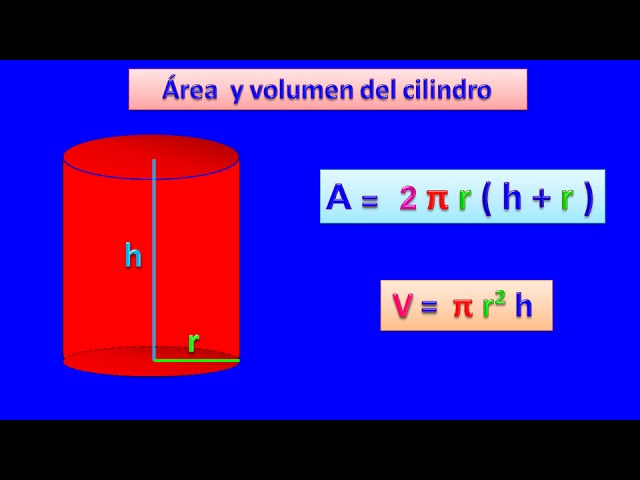 Formula del cilindro