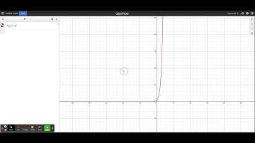 Using Desmos to graph exponential functions, their inverses, and logarithmic functions)