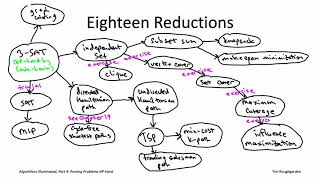 Algorithms for NP-Hard Problems (Section 22.3: The Big Picture)