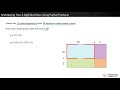 Multiplying Two-Digit Numbers Using Partial Products