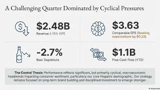 Constellation Brands Q2 FY26: The $70M Tariff Bomb & Wine's Negative Margin Crisis