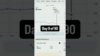 Getting Less Fat in 90 Days