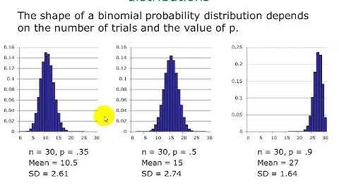 Binomial probability distributions:  mean, standard deviation, and distribution shape