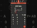 AND gate #electronics #andgate andgate#simulation #logicgates #digitalelectronics