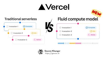 Vercel
