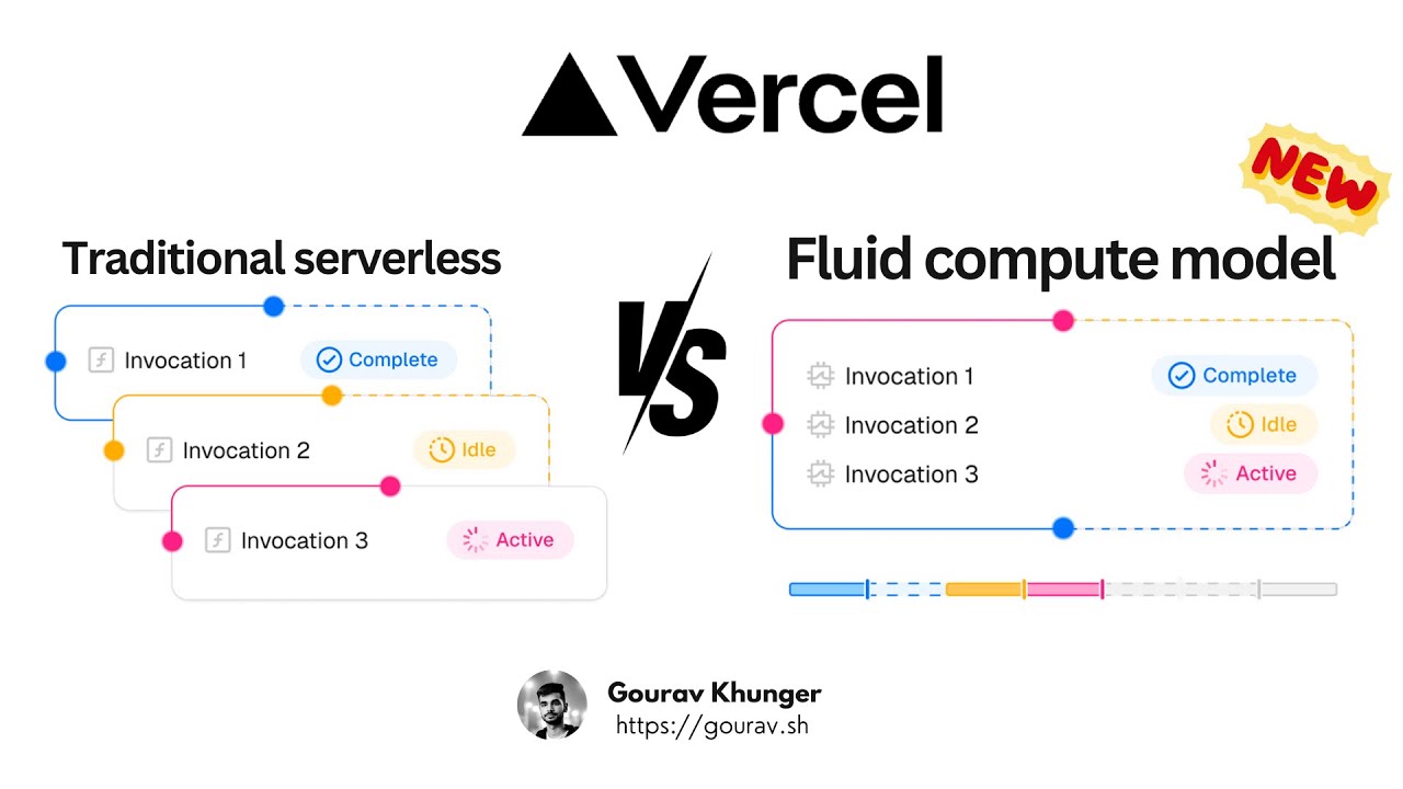 Vercel's Fluid Compute Model Explained: The Future of Serverless! (85% ...