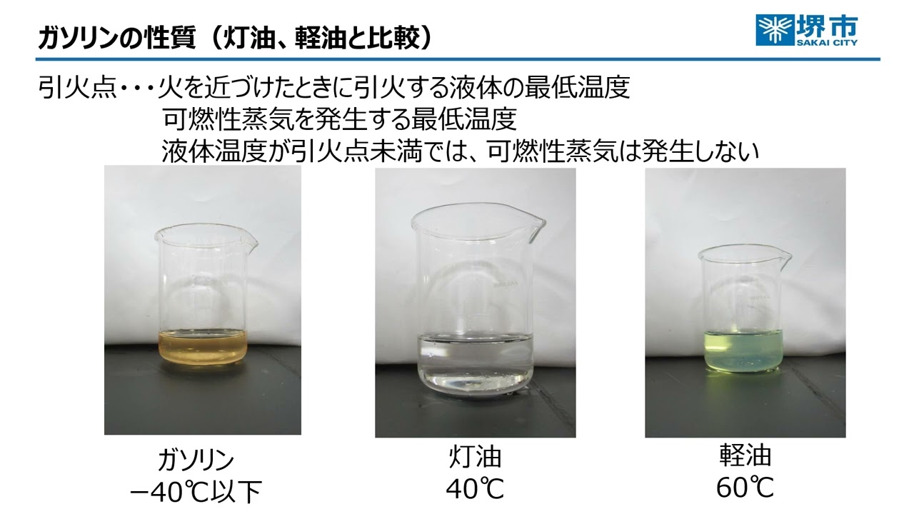 漏洩したガソリンに電気火花が引火した火災（令和５年度作成）