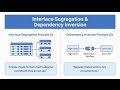SOLID: ISP & DIP 🔥 | Java LLD for Amazon/Google Interviews