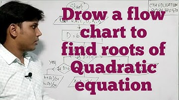 Flow chart to find the roots of Quadratic equation.