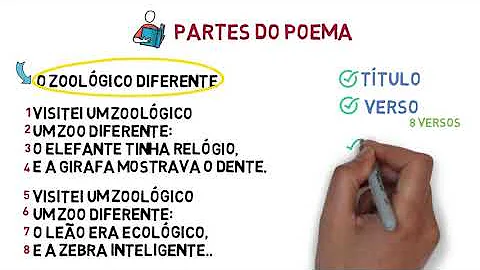 Qual é o título de um poema?