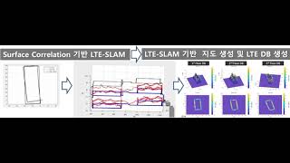 SLAM using LTE signal only by TJLABS