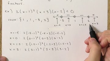 Polynomial Inequalities