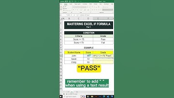 MASTERING EXCEL IF FORMULA  - Part 1 Grading System Example
