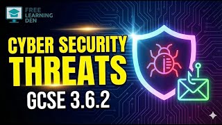 AQA GCSE Computer Science: 3.6.2 Cyber Security Threats & Social Engineering