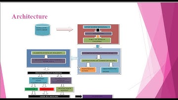computing multi dimensional trust by mining e commerce feedback comments