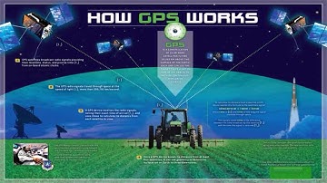 How stuff works: How Satellite Navigation - GPS Works
