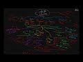 شرح تسلسل الكورسات 2026