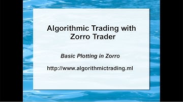 Basic Plotting in Zorro