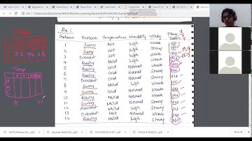 ISE Department - Problem1 Naive Bayes