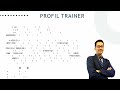 Proposal Training   7 QC Tools Order wa +6281318369636 #shorts