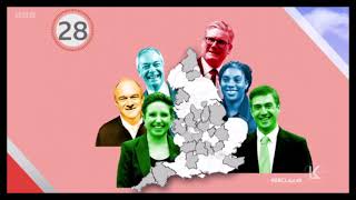 The local elections in 60 seconds: Sir John Curtice on Sunday with Laura Kuenssberg
