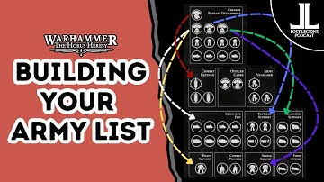 How to build Army Lists - Horus Heresy 3.0