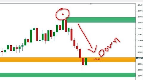 100% Non Repaint Indicator No Loss Your Money 2025