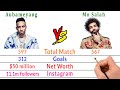 Pierre Emerick Aubameyang Vs Mohamed Salah Comparison - Filmy2oons