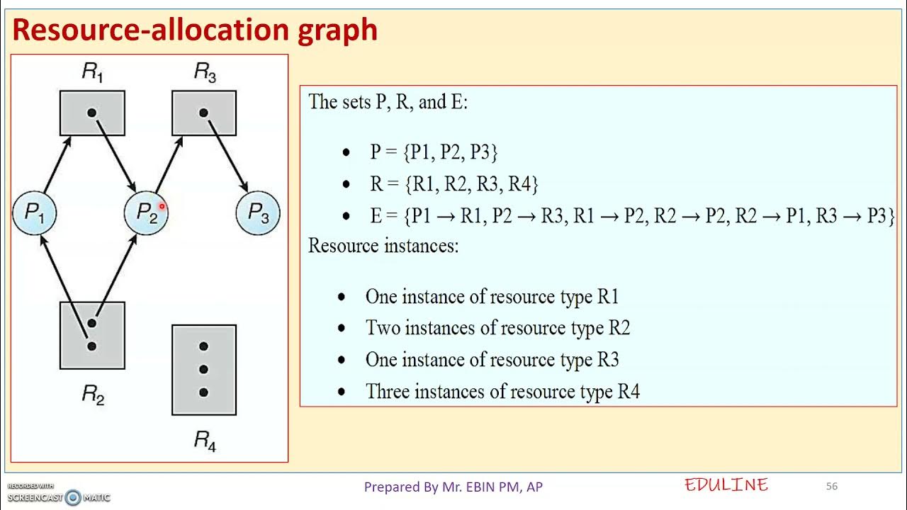 Graph rag