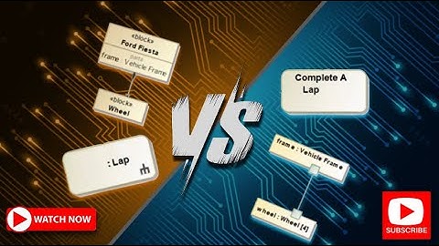 SysML - Elements of Definition vs Elements of Usage