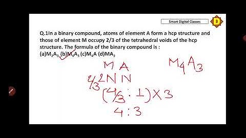 Voids (Octahedral void & Tetrahedral Void) JEE / NEET questions practices