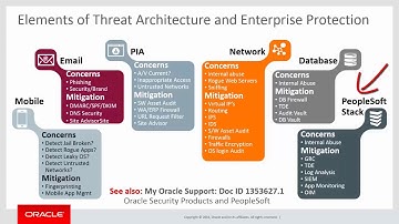 PeopleSoft Spotlight Series: Security Closer Look
