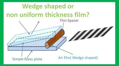 How Interference fringes are produced in WEDGE SHAPED film with Animation & derivation, 👌, Physics