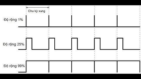 Phương pháp điều chế độ rộng xung PWM
