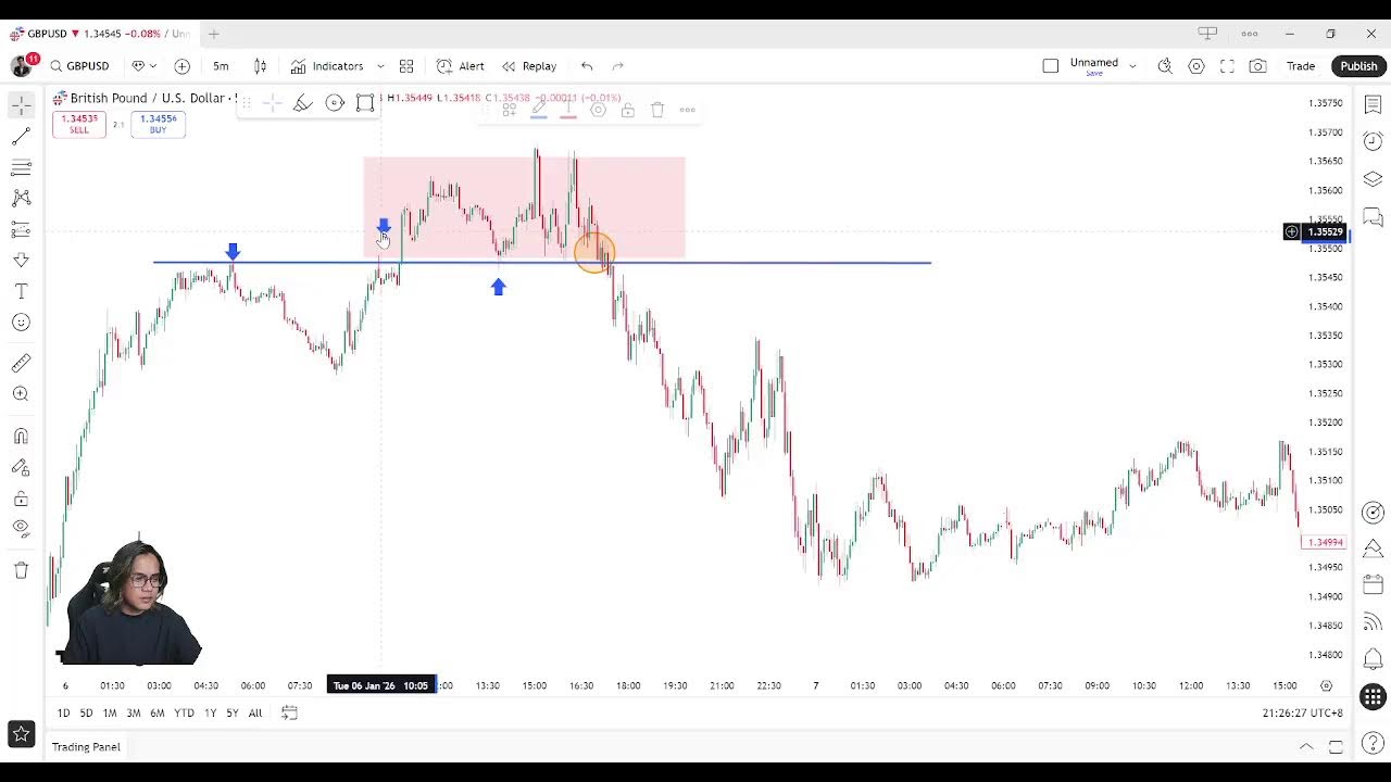 MULTI TIME-FRAME ANALYSIS