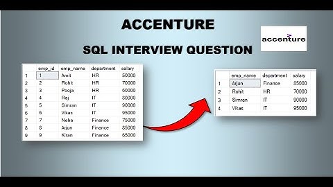 employees who earn more than the average salary of their department I #SQL #dataanalytics #dbms