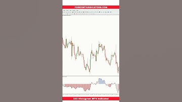 CCI Histogram MT4 Indicator