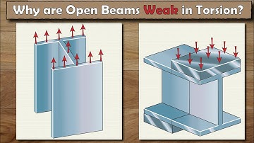 The Development of Stresses in Beams Explained