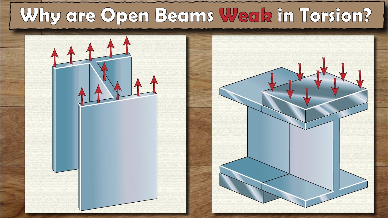 the-development-of-stresses-in-beams-explained-youtube